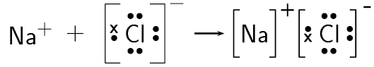 In the extreme case where one or more atoms lose electrons and other atoms gain them in order to produce a noble gas electron configuration, the bond is called an ionic bond. Ionic Bonding Chemical Bonding Siyavula