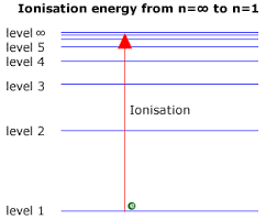 Electron energy and light (worksheet). Atomic Theory 1 33 The Hydrogen Spectrum