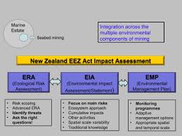 Environmental Management Frameworks For Offshore Mining The New Zealand Approach Sciencedirect