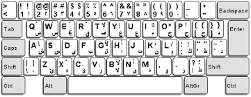 Click to change keyboard state, u+005c reverse solidus, u+0626 arabic letter yeh with hamza above, u+0621 arabic letter hamza, u+0624 arabic letter waw with . Ascii Table Keyboard Layout 253 Arabic Bahrain Egypt Jordan Kuwait Lebanon Oman Qatar Saudi Arabia Syrai U A E Yemen
