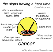 The most common first sign of recurrent prostate cancer is a rise in the psa level in the blood, making regular psa tests all the more important in measuring the progress of treatment and. Creds Astrhology In 2021 Cancer Zodiac Facts Cancer Quotes Zodiac Zodiac Signs Cancer
