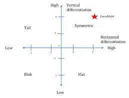 Exxonmobil Organizational Complexity Jdbanks2