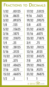 73 Expert Machinist Fraction Chart