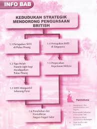 Scanned document of history text book by dewan bahasa dan pustakafull description. Buku Teks Sejarah Tingkatan 1 2018