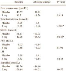 Feb 06, 2017 · yes, ostarine is prohibited at all times under the s1 anabolic agent category of the wada prohibited list. Sarms Effekte Einer 12 Wochigen Kur Mit Ostarine Mk 2866 Gannikus De
