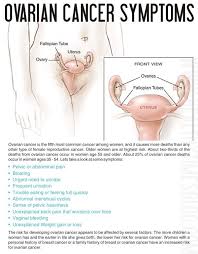 Ovarian cancer is one of those nightmare cancers: Pin On Ovarian Cancer Awareness To Save Lives