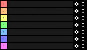 The astd all tier list below is created by community voting and is the cumulative average rankings from 8 submitted tier lists. Roblox Games Tier List Templates Tiermaker