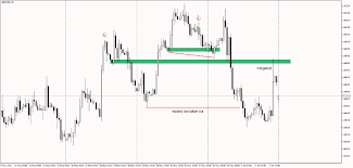 Jul 12, 2018 · and older gfci breaker from the 1980s with a red test button is shown below. What Is Mitigation To Forex Trading