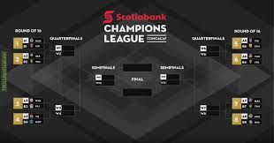 Complete table of champions league standings for the 2020/2021 season, plus access to tables from past seasons and other football leagues. 2018 Concacaf Champions League Bracket Troll Football