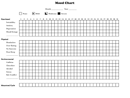 monthly mood chart template download printable pdf