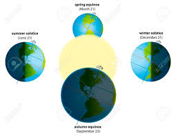 Sun vector border icon use for admin panels, website, interfaces, mobile apps. Illustration Der Sommersonnenwende Im Juni Wintersonnenwende Im Dezember Fruhjahrs Tagundnachtgleiche Im Marz Und Herbst Tagundnachtgleiche Im September Lizenzfrei Nutzbare Vektorgrafiken Clip Arts Illustrationen Image 26590974