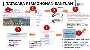 For more information about this sytem, see our. Uitm Istudent Portal