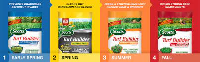 Grass pad makes lawn care idiot proof! Amazon Com Scotts Lawn Care Plan Northern Small Yard 5 000 Sq Ft Garden Outdoor