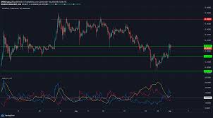The defi ecosystem refers to decentralized finance and decentralized exchange dapps nft cardano is yet to deploy smart contracts, but as a top 10 project based on market capitalization. Cardano Synthetix Digibyte Price Analysis 1 September Headlines News Coinmarketcap