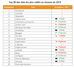 En mars 2020, line 6 a lancé un rappel pour modification en coopération avec la commission américaine pour la sécurité des produits de consommation. Les Sites Internet Les Plus Visites Au Bureau