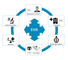 emr vs ehr whats the difference