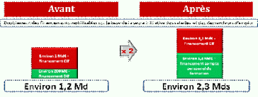 Ces heures seront converties en euros , sur la base de 15 euros/heure. N 1721 Projet De Loi Relatif A La Formation Professionnelle A L Emploi Et A La Democratie Sociale