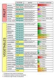 13 Best Insights Images In 2016 Vegetable Chart Rn School