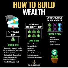Pin By Salvador Orozco On Entrepreneurship How To Get Money Money Saving Plan Investing