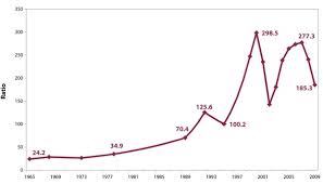 20 Facts About U S Inequality That Everyone Should Know Stanford Center On Poverty And Inequality