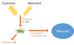 Here are the most important facts about a scandal that is drawing comparisons with the collapse of us energy company enron in the early 2000s over accounting fraud. Kpmg S Special Investigation Report The Wirecard Story So Far 2 Valuesque