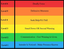 The Deadly Force Continuum Are You Mentally Prepared To