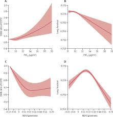 A comparison of three nutritional assessment methods. Environmental Correlates Of Chronic Obstructive Pulmonary Disease In 96 779 Participants From The Uk Biobank A Cross Sectional Observational Study The Lancet Planetary Health