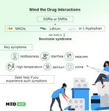 Image result for SSRI Overdose