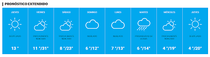 Otra semana sin lluvias en córdoba. Pronostico Ultimas Noticias De Pronostico Temas En La Voz Del Interior Pagina 8