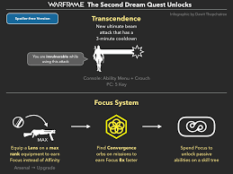 4 how to earn warframe . Fastest Warframe Focus Lens Upgrade