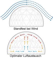 Garden Igloo Gartenmobel Design Pflanzgefasse Vertikaler Garten
