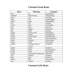 Common Greek And Latin Roots Teaching Vocabulary English Writing Skills Teaching Writing