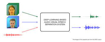An Overview of Deep-Learning-Based Audio-Visual Speech Enhancement and  Separation | Papers With Code