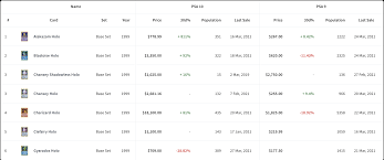 Pokemarketcap uses industry trusted grades assigned by professional grading house, psa. Pokemon Card Value Tracker Collection Manager Tcg Trends