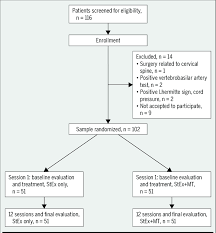 The Flow Chart Diagram For The Participants Abbreviations