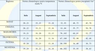 Meteo (prognoza 1 martie 2018). Avem Prognoza Pe Trei Luni Cum Va Fi Vremea In Lunile Iulie August Si Septembrie Evenimentul Zilei