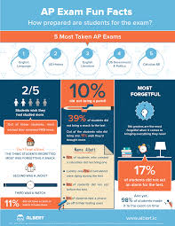 Ap Fun Facts Infographic E Learning Infographics Fun Facts About Earth Educational Infographic Fun Facts