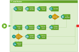 56 meticulous visio flowchart loop