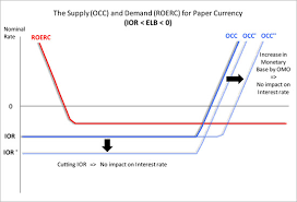 Demand forecasting using deep learning architecture diagram included components featured technologies watch the video steps 1. Enabling Deep Negative Rates To Fight Recessions A Guide In Imf Working Papers Volume 2019 Issue 084 2019