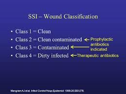 Surgical Site Infection New Solutions To A Continuing