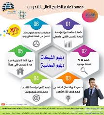 معهد تعليم الخليج العالي للتدريب دبلومات