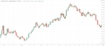 The Ultimate Technical Analysis Webinar