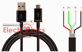 Universal generic cell phone usb cable schematic allpinouts. Diagram Wiring Diagram Of Usb Cable Full Version Hd Quality Usb Cable Paindiagram Argiso It