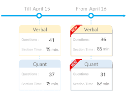 See full list on mba.com New Gmat Format April 16 2018 Gmat Is Now 30 Minutes Shorter