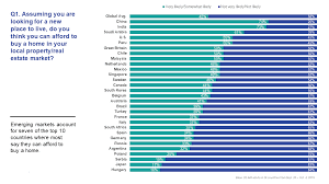 Houses in malaysia are considered seriously. Affordable Housing In Malaysia Myth Or Reality Ipsos