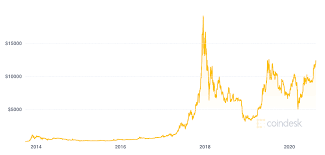 Similar to canada, australia considers bitcoin neither money nor a foreign currency, with the australian taxation office (ato) ruling it an asset for capital gains tax purposes. How To Trade Bitcoin In Canada Youngandthrifty Ca