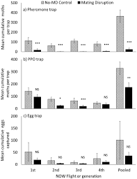 Structural pest control act business and professions code. Management Of Navel Orangeworm Lepidoptera Pyralidae Using Four Commercial Mating Disruption Systems In California Almonds