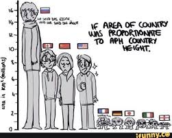 if character heights were accurate hetalia amino