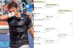 Check spelling or type a new query. Prague Challenger Preview H2h Wawrinka Ymer Herbert And Laaksonen To Play On Thursday Tennis Tonic News Predictions H2h Live Scores Stats
