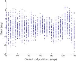 (socso) is to provide protection for 'employees' and their families against economic and social distress in situations where the employees sustain injury or death. Review On Sensors To Measure Control Rod Position For Nuclear Reactor Sciencedirect
